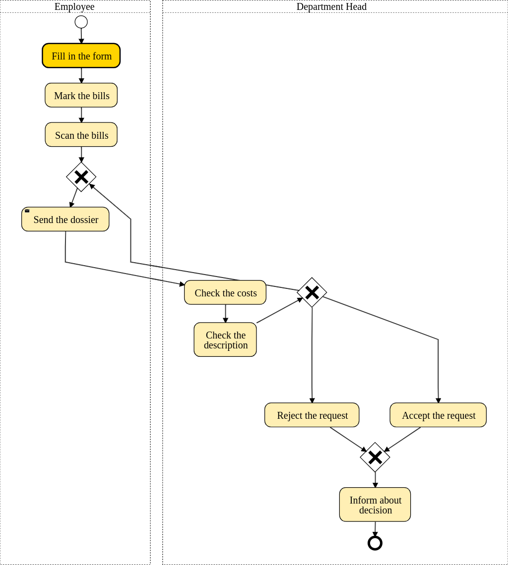 bpmn-sketch-miner-transparent.png