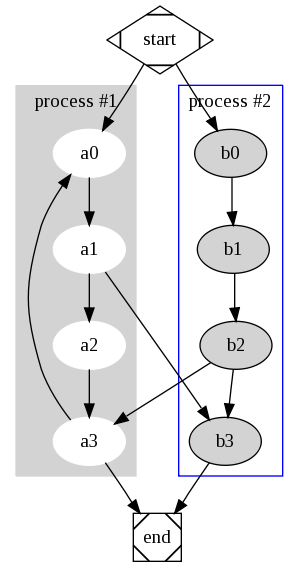 graphviz_cluster-transparent.png